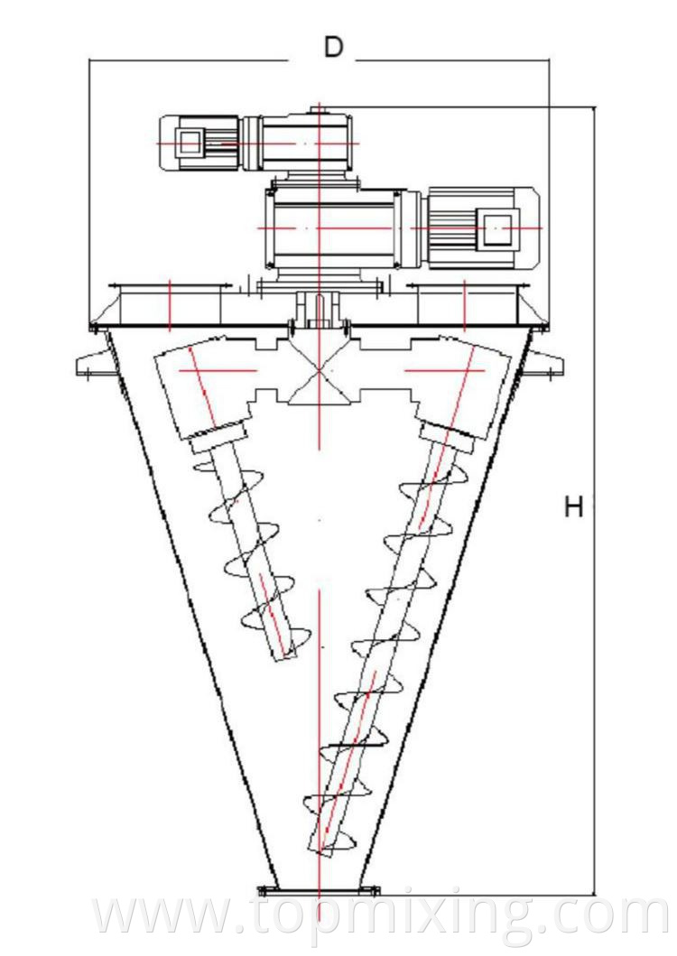 Sl Type Double Spiral Conical Mixer2